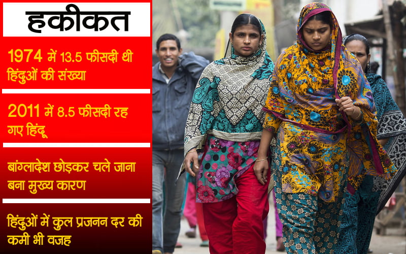 हिंदु
